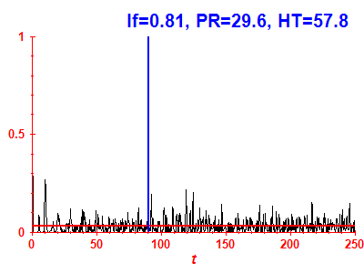 Survival probability